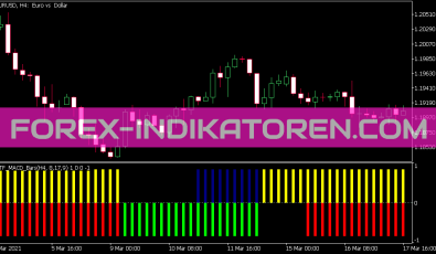 MTF MACD Bars Indikator für MT5