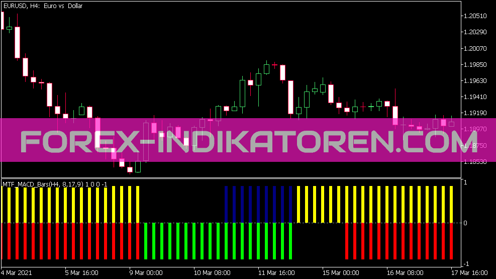 MTF MACD Bars Indikator für MT5