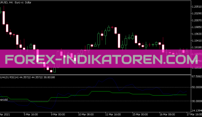 MTF RSI Indikator für MT5