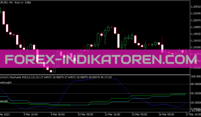 MTF Stochastic RSI Indikator für MT5