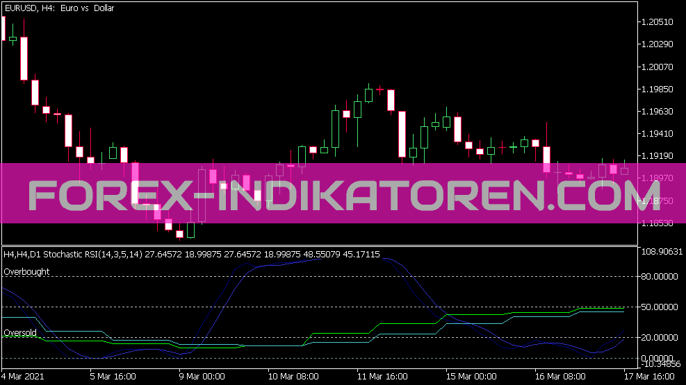 Indicateur RSI stochastique MTF pour MT5