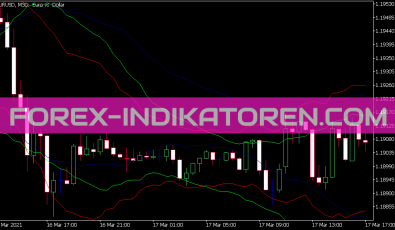 Multi ATR Bands Indikator für MT5