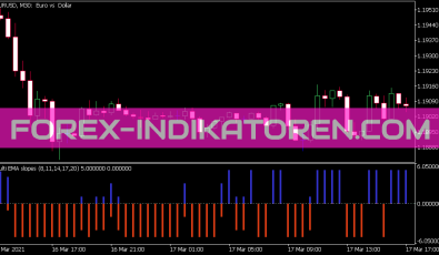 Multi Averages Slopes Indikator für MT5