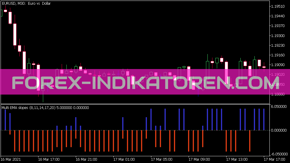 Multi Averages Slopes Indikator für MT5