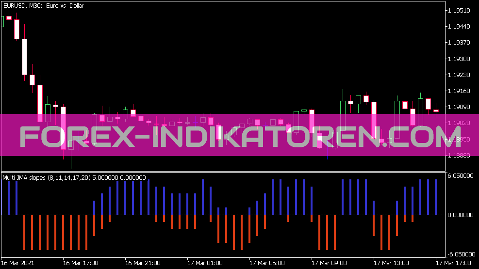 Multi JMA Slopes Version 2 Indicator pentru MT5