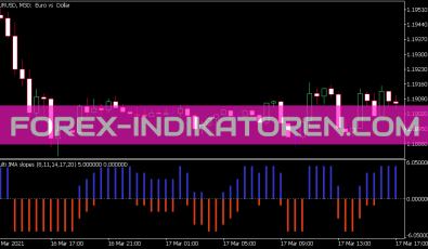Multi JMA Slopes Indikator für MT5