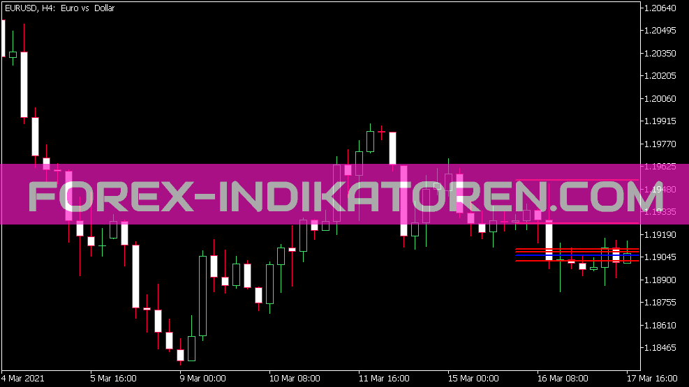 Multi Line Moving Average Indikator