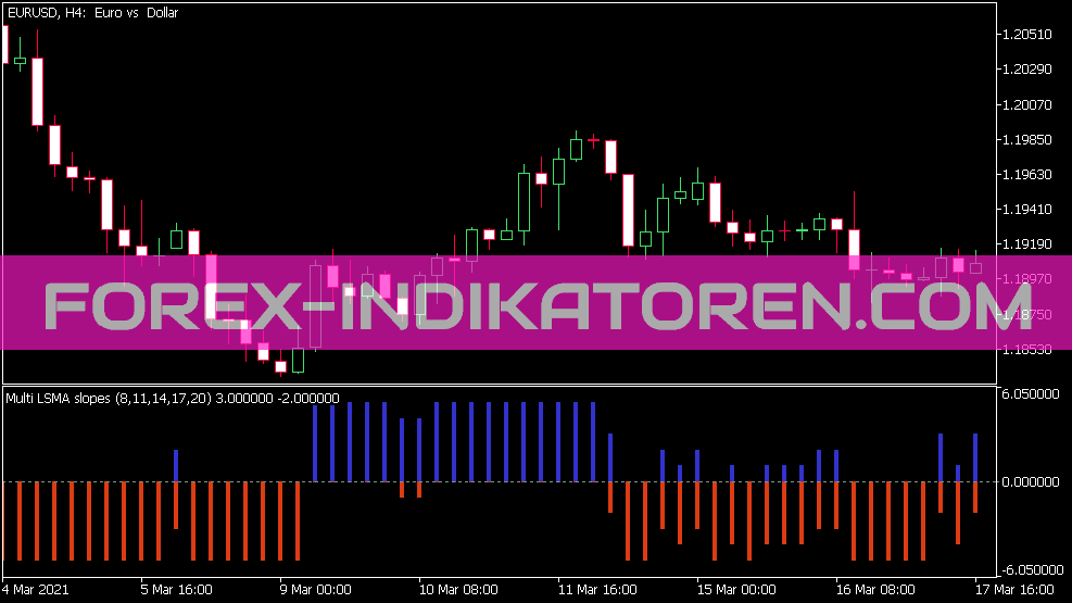 Indicador de pendientes LSMA múltiple para MT5