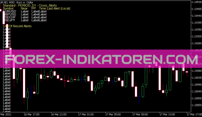 Multi Pair Pivot Point Scanner Alerts V2 8 Indikator für MT5