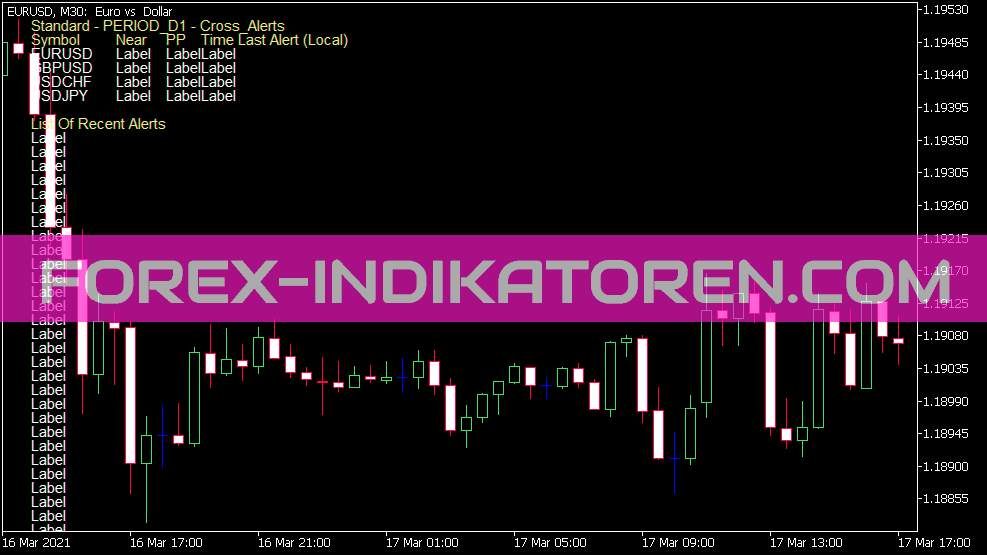 Multi Pair Pivot Point Scanner Alerts V2 8 Индикатор за MT5