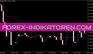 Multi Pass Averages Indikator für MT5