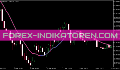 Multi Pass Moving Average Filter Indikator für MT5