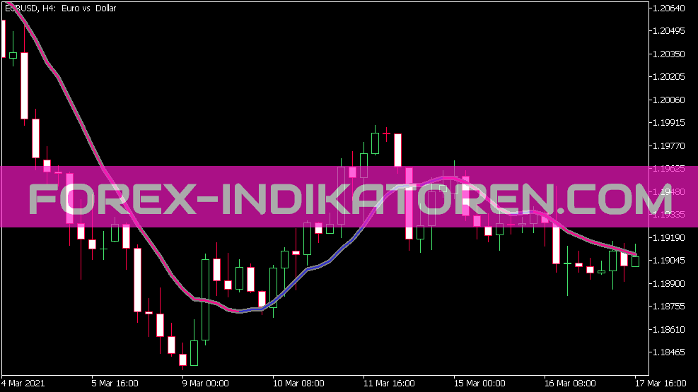 Multi Pass Moving Average Filter