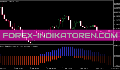 Multi T3 Slopes Indikator für MT5