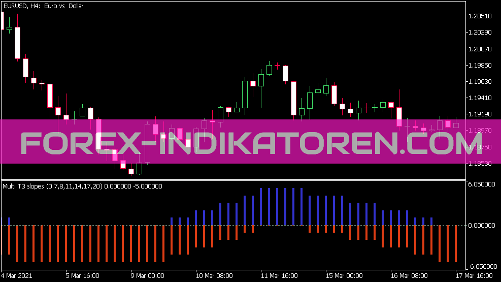 Indicador de pendientes Multi T3 para MT5