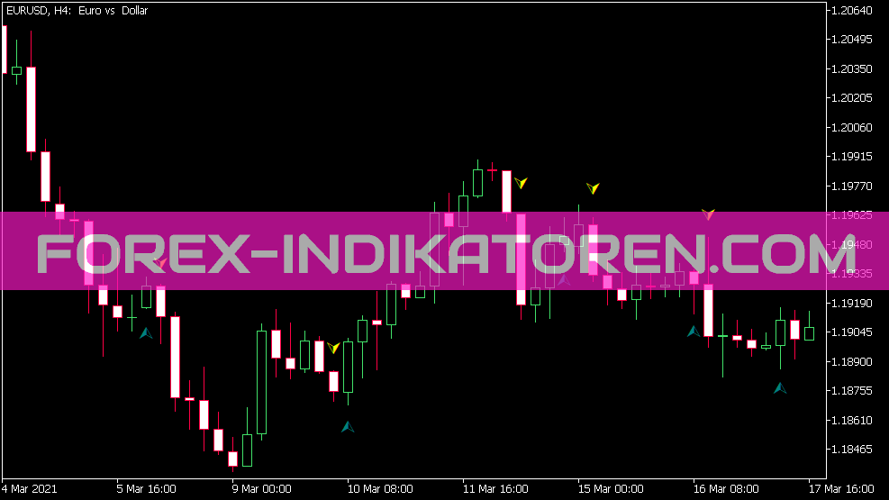 Multi Trend Signal KVN Indikator