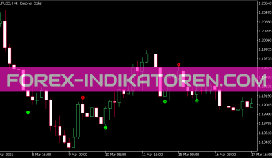Multiple Fractals Indikator für MT5