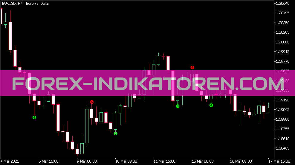 Multiple Fractals Indicator for MT5