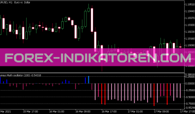 Murreys Math Oszillator für MT5