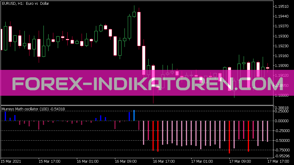 Murreys Math Oscillator para MT5