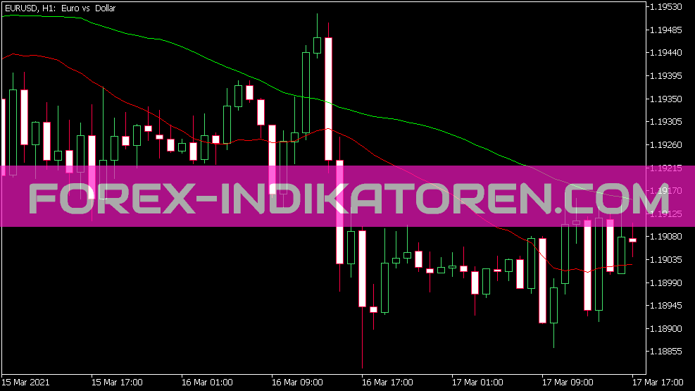 N Duet Indicator for MT5