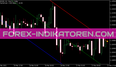 Nb Chi Channel True Indikator für MT5