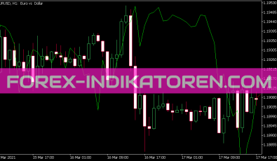 Nearest Neighbor Weighted Corr Indikator für MT5