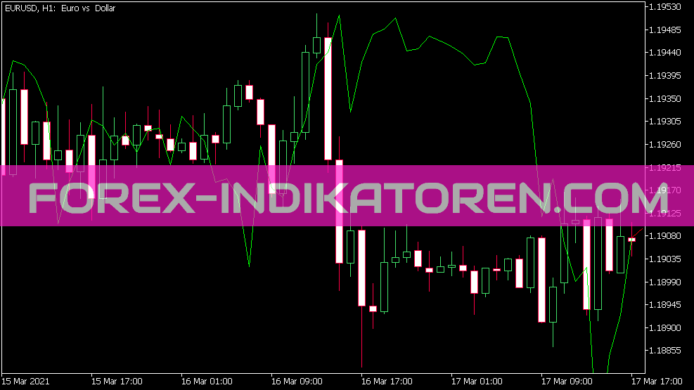 Nearest Neighbor Weighted Corr Indikator für MT5