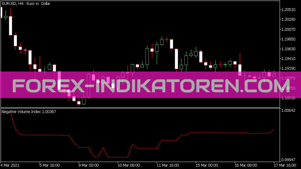 Indikátor záporného objemového indexu pro MT5