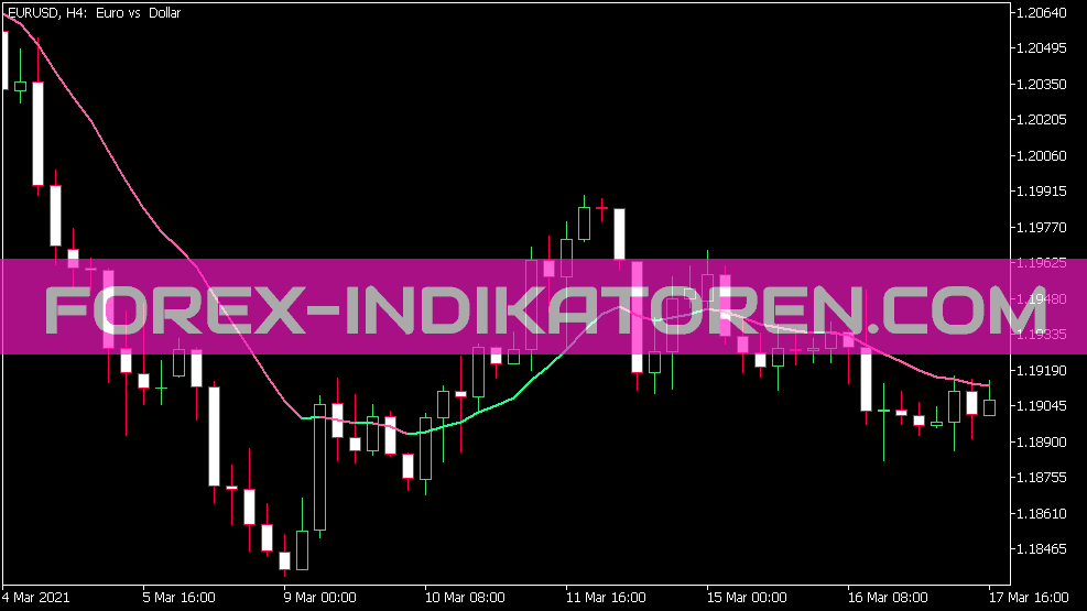 Indicador Nema para MT5