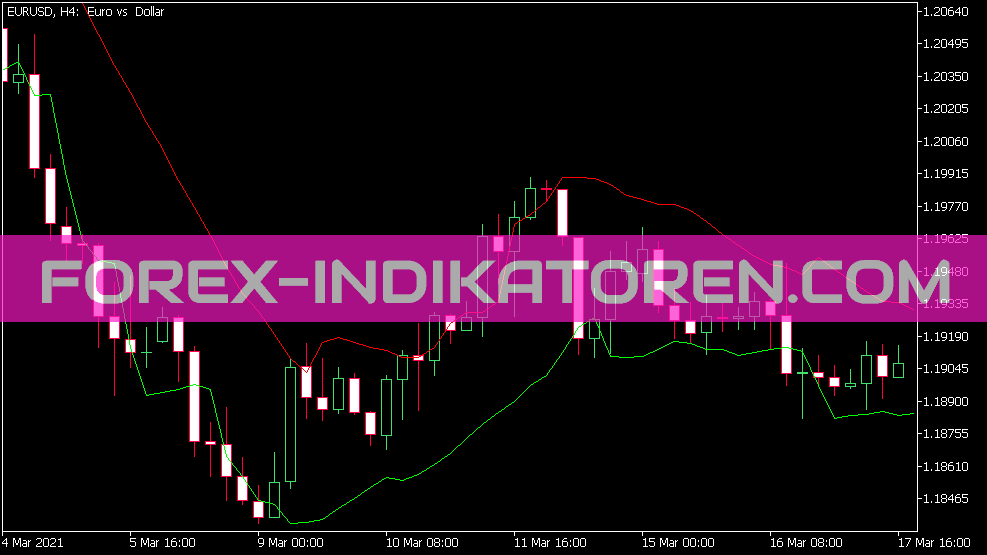 Neo Parabólico Indikator für MT5