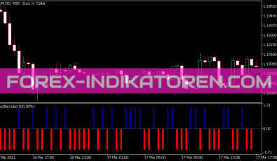 Next Bar Color Indikator für MT5