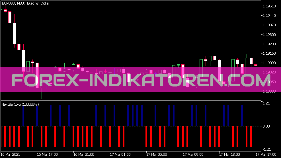 Next Bar Color Indikator für MT5