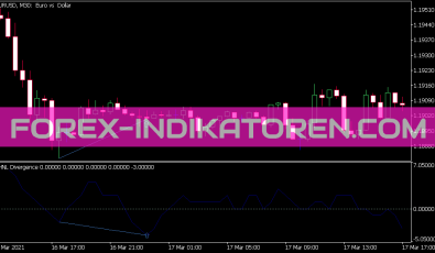 Nh Nl Divergence Indikator für MT5