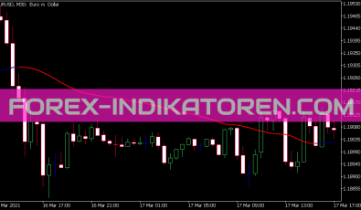 Non Lag Indikator für MT5