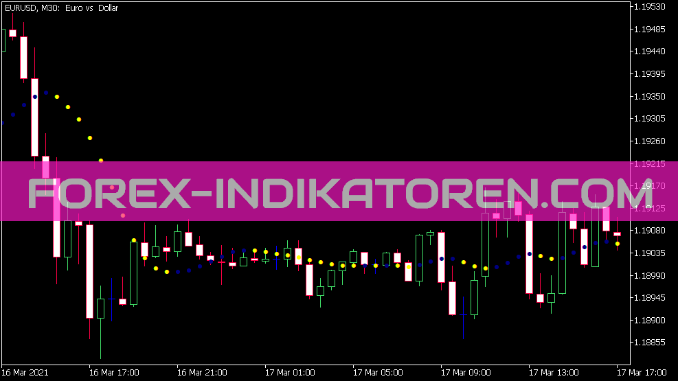 Indicador de punto sin retraso para MT5