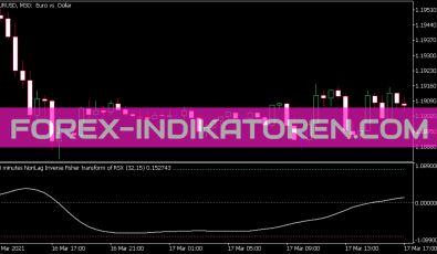 Non Lag Inverse Fisher Transform of Rsx Indikator für MT5