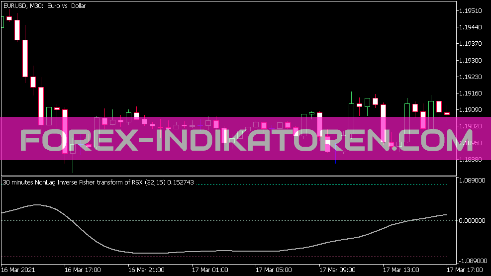 Non Lag Inverse Fisher Transform of Rsx Indikator für MT5