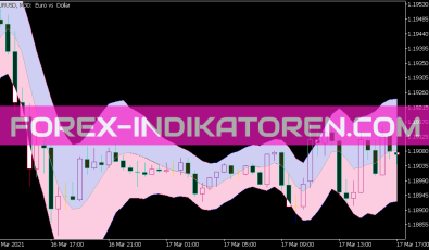 Non Lag MA Keltner Channel Indikator für MT5