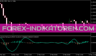 Non Lag MA MACD MTF Amp Alerts Indikator für MT5