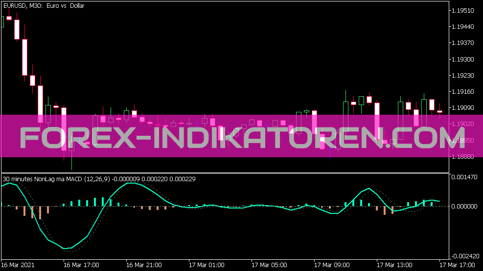 Non Lag MA MACD MTF Amp Alerta Indicador para MT5