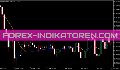 Non Lag MA MTF Indikator für MT5