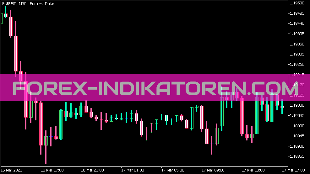 Indicador de tendência MA sem atraso para MT5