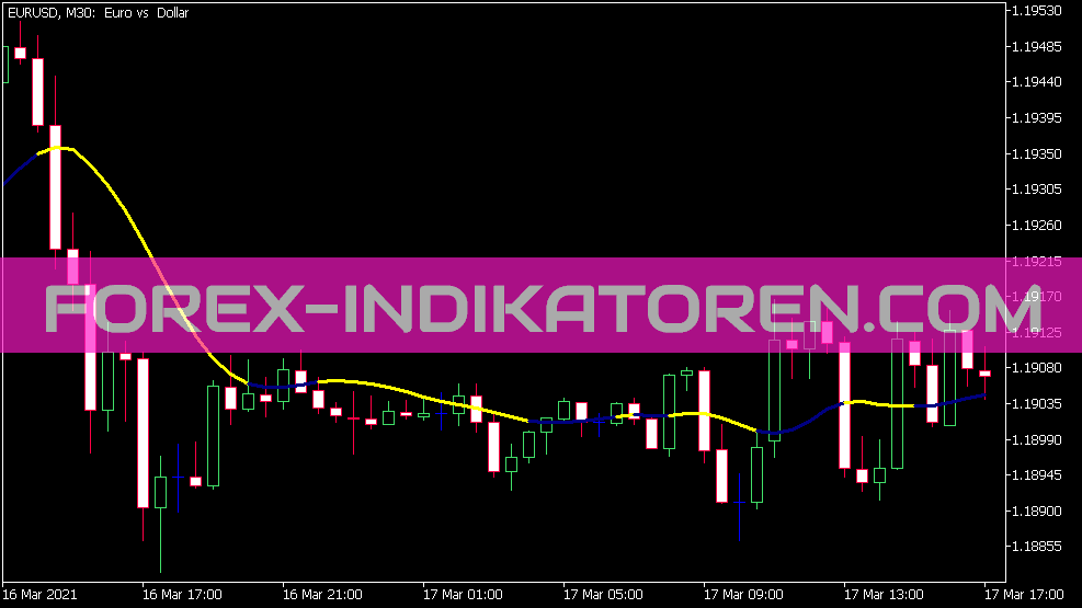 Indicador MA V5 sin retraso para MT5