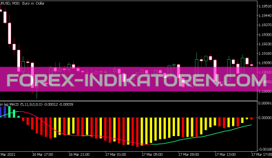 Non Lag MACD Indikator für MT5