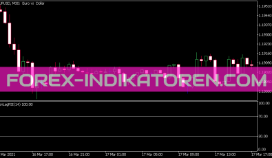 Non Lag RSI Indikator für MT5