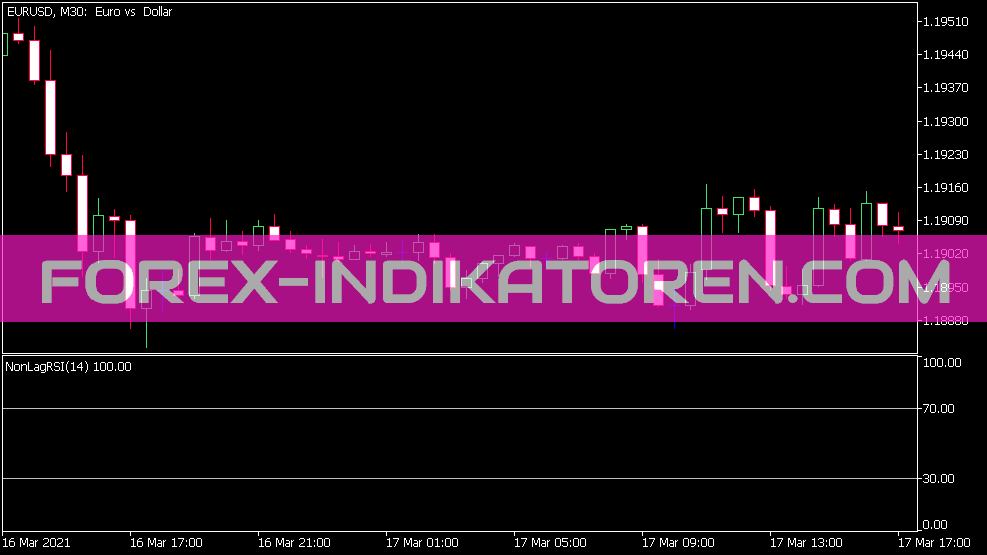 Non Lag RSI Indikator für MT5