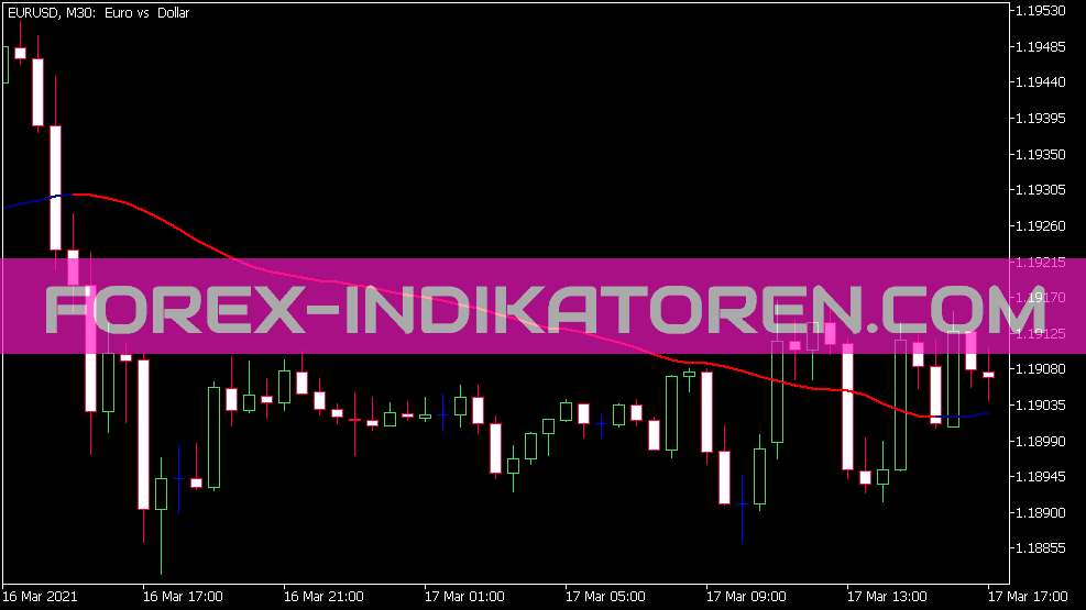 Indicador de não atraso para MT5