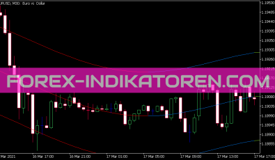 Non Linear Regression Indikator für MT5