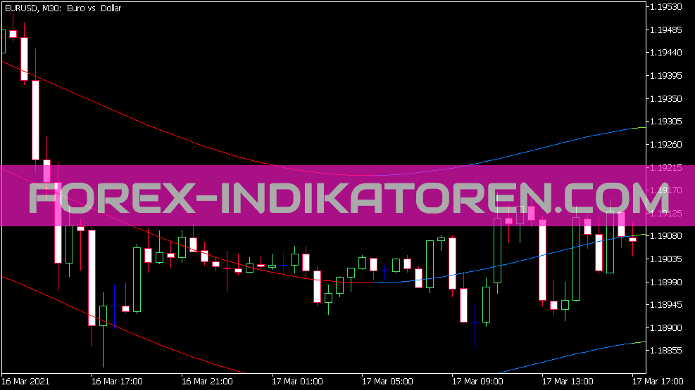 Indicador de regresión no lineal para MT5